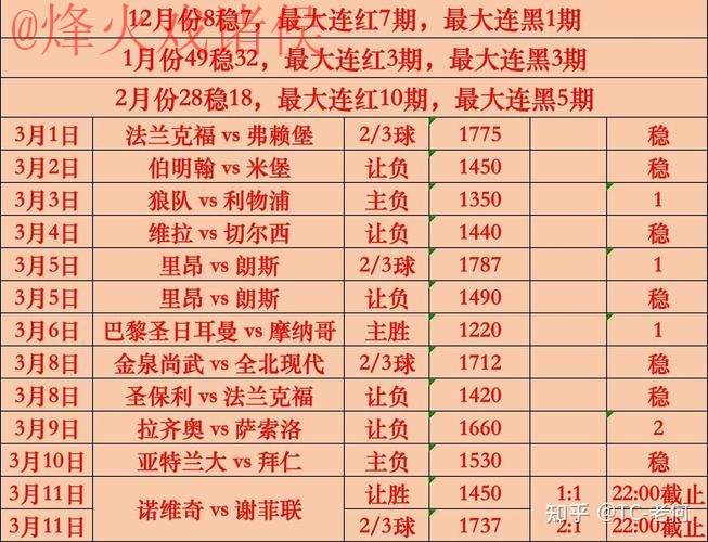 揭秘世界杯买球最新热门趋势